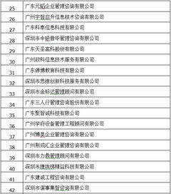 广东省企业管理咨询协会 引领企业转型与创新发展的桥梁