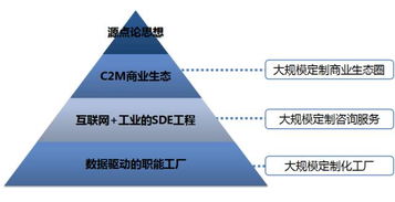 科技赋能制造 红领集团从传统制造到数据智能化的转型之路
