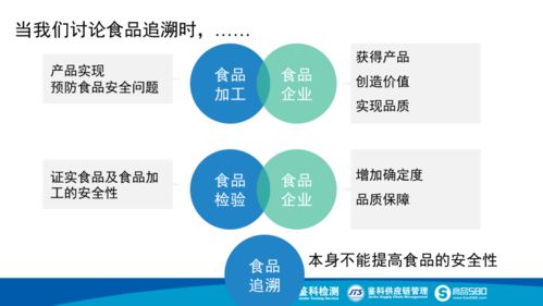 食品生产追溯体系 现代企业管理的关键支柱