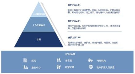 康护之家健康管理 打造文企融合的企业管理新模式