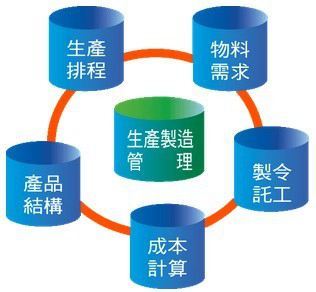 光电行业精益生产管理实践案例 从提质增效到智能转型