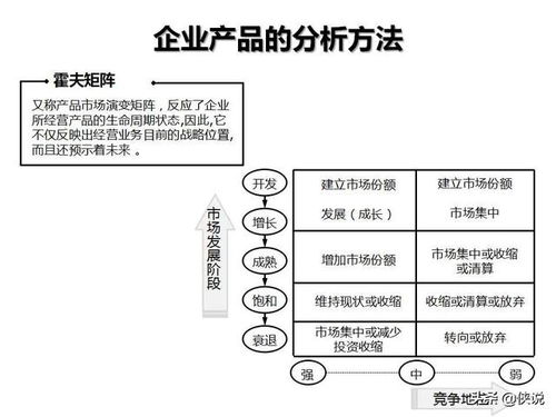 企业管理咨询工具 从诊断到变革的全景图解