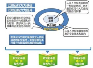 企业管理模式 演变、类型与创新